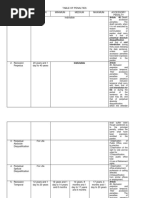 Table of Penalties Principal Penalty Duration Minimum Medium Maximum Accessory Penalty 1. Death Indivisible