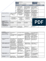 DLL - Epp 4 - Q3 - W2