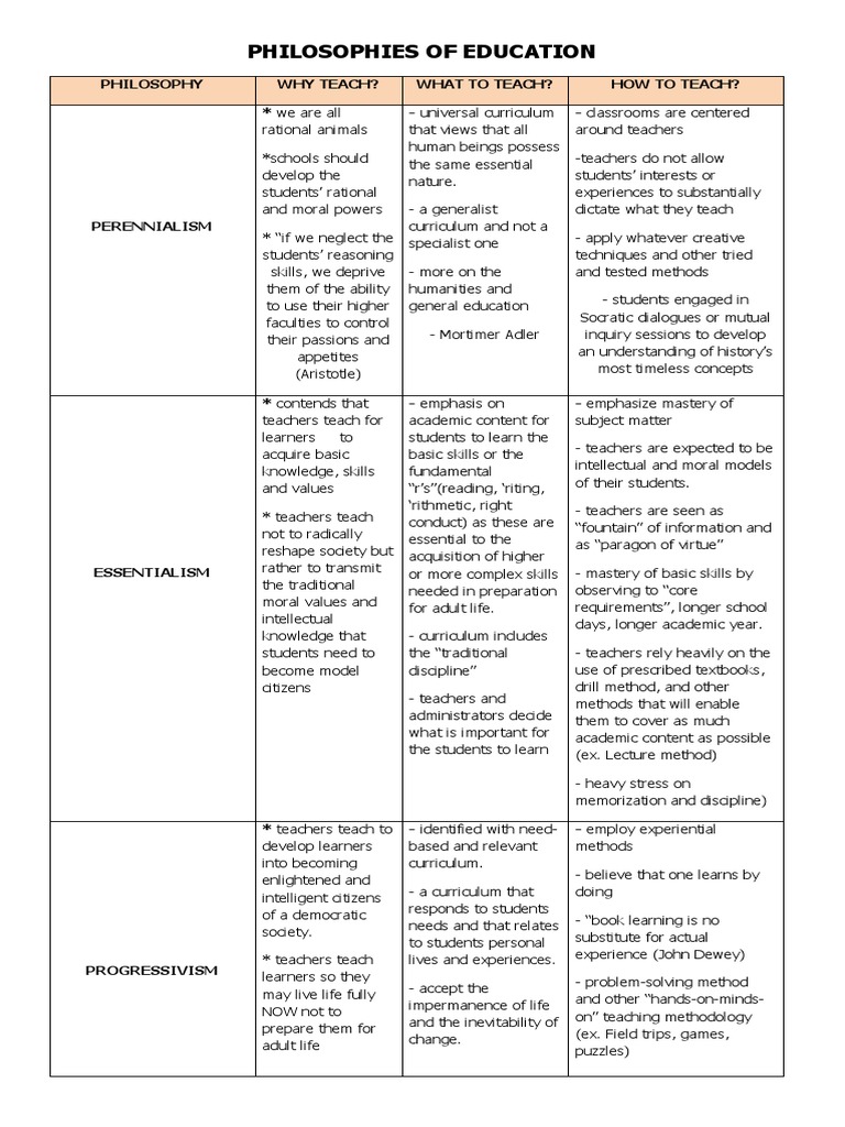 Key Educational Philosophies Explained | PDF | Curriculum | Teachers