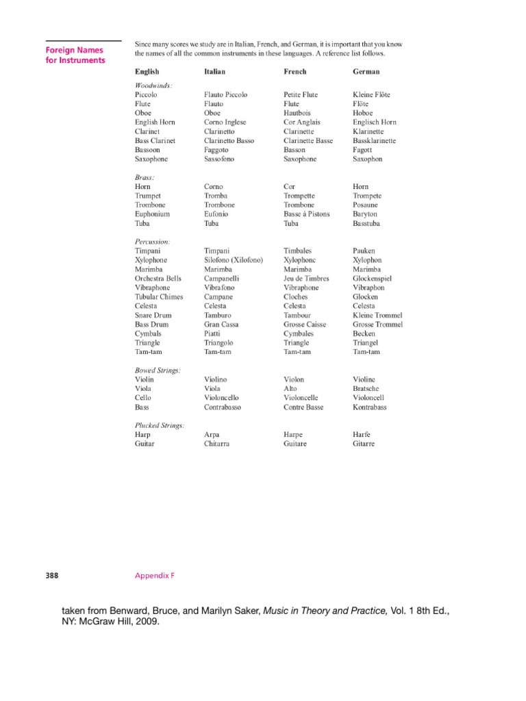 Foreign Names of Instruments | PDF | Science & Mathematics
