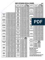 Paket Kredit Mitsubishi Special Xpander: Berlaku Mulai 01 Agustus 2019