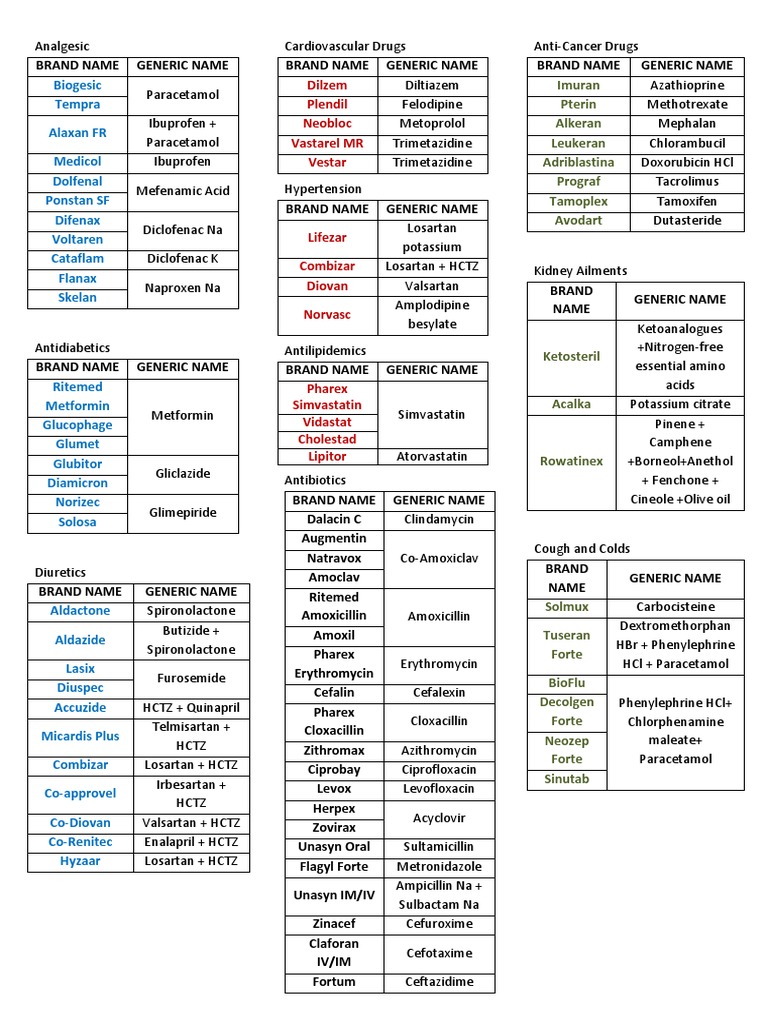 Dispensing Drugs PDF Drugs Organic Compounds