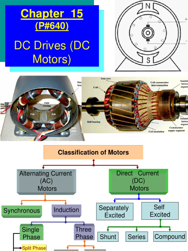 Chapter 15.1.2.3 DC Drives PPT II Spring 2012 Electric Motor Direct