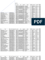 Daftar PD SD Katolik Maumere 2018