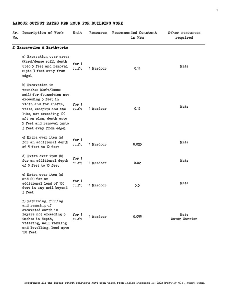 Mason Productivity and Labour Output Rates | PDF | Masonry | Concrete