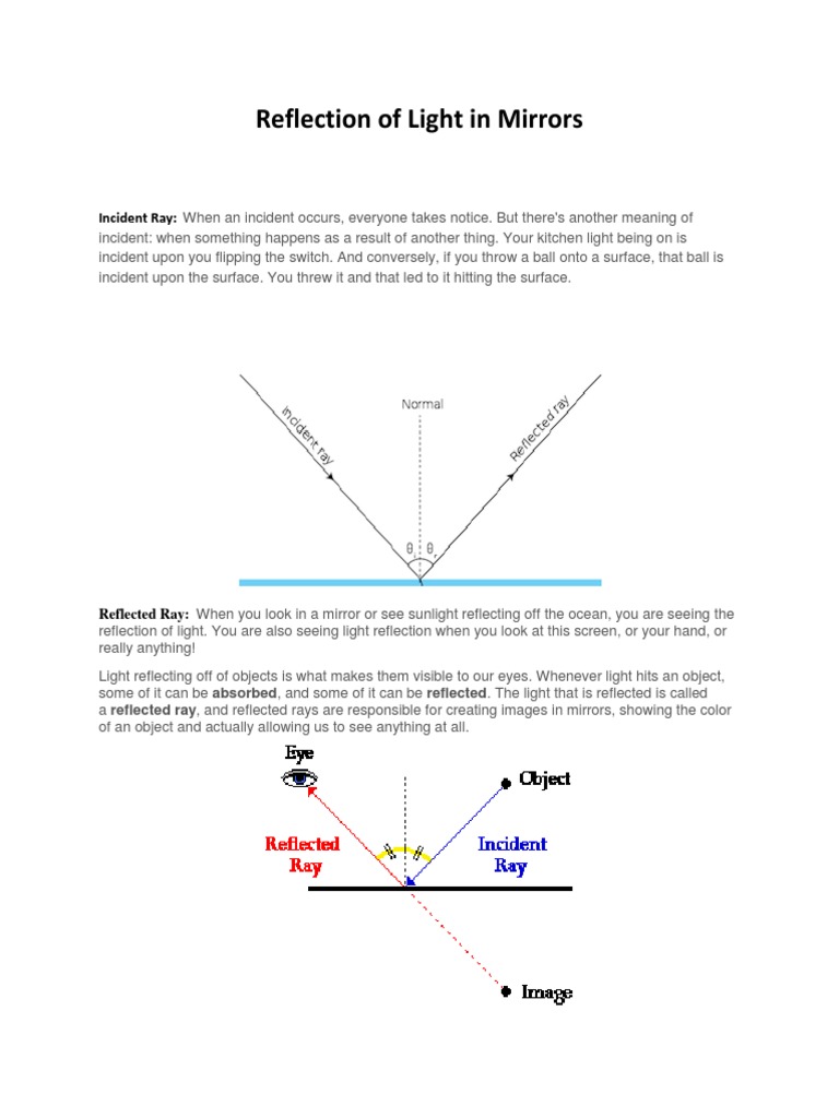 Reflection of Light in Mirrors | PDF
