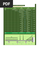 Problem 884 Moment Distribution Method