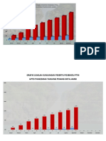 Grafik Jumlah Kunjungan Peserta Posbindu PTM Uptd Puskesmas Tanjung Pinang Kota Jambi