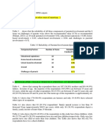 Reliability:: Components/Factors Number of Items Reliability Index Cronbach's Alpha ( )