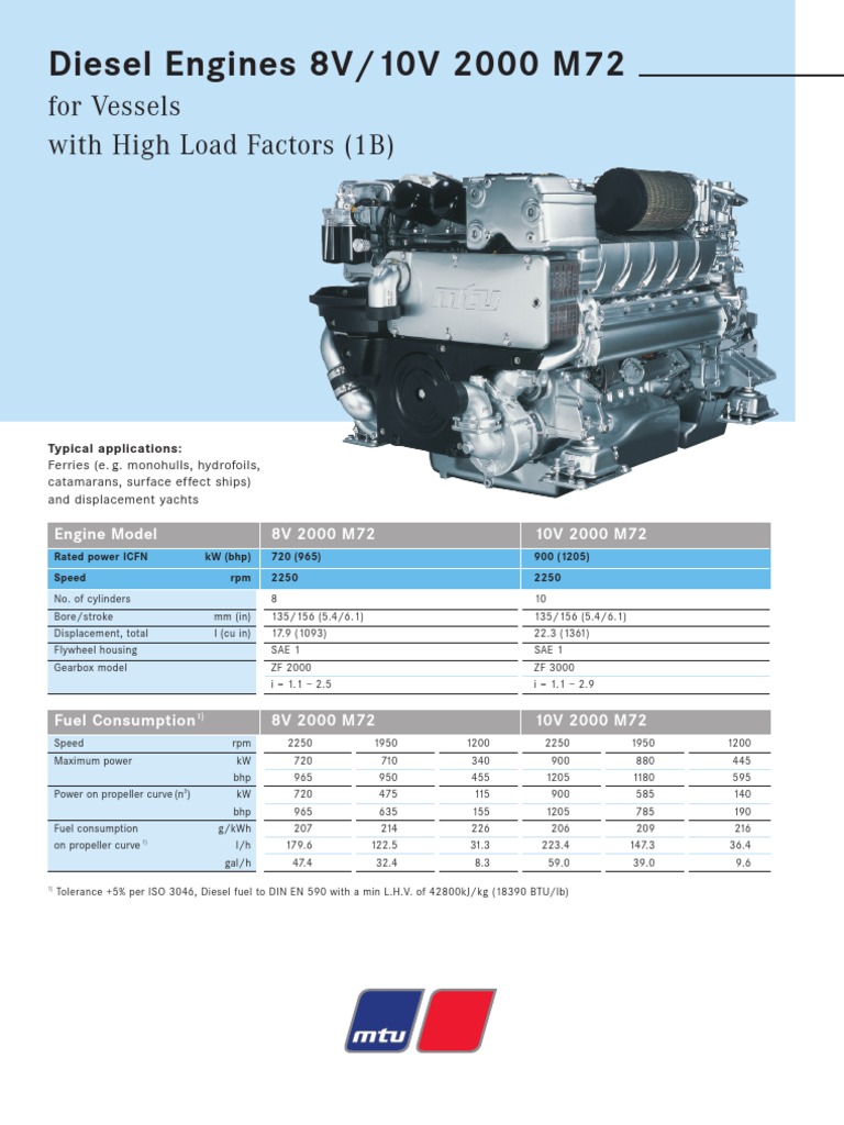 Diesel Engines 8V/10V 2000 M72 For Vessels With High Load Factors (1B