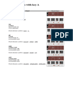 List of Chords With Key A