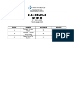 Class Ranking ICT 101-SS: S.Y. 2019-2020 First Semester