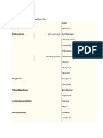 Oral Hypoglycemic Drug Classes and Agents