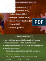 Komponen Pencemar Udara Teratas