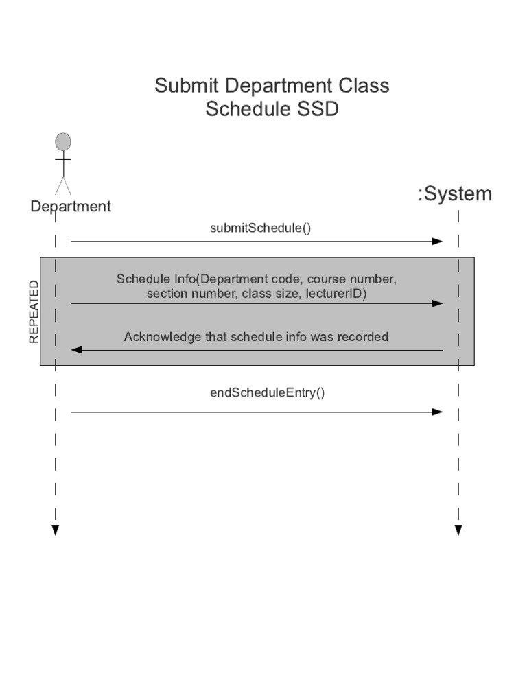 Department Class Schedule Submission | PDF