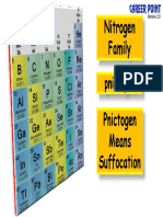 P Block Chemistry