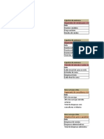 Orçamento financeiro planilhas