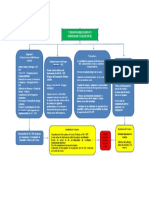 Rendición de Cuentas y Responsabilidades