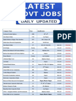 Latest Govt Jobs