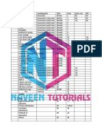 Class Details of Cost Accounting