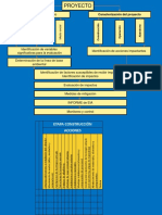 3 Acciones Etapa Construcción