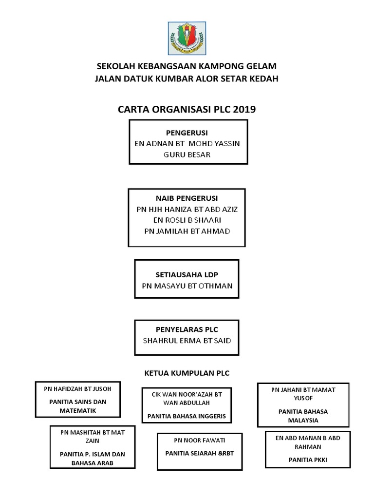 Carta Organisasi Plc Pdf