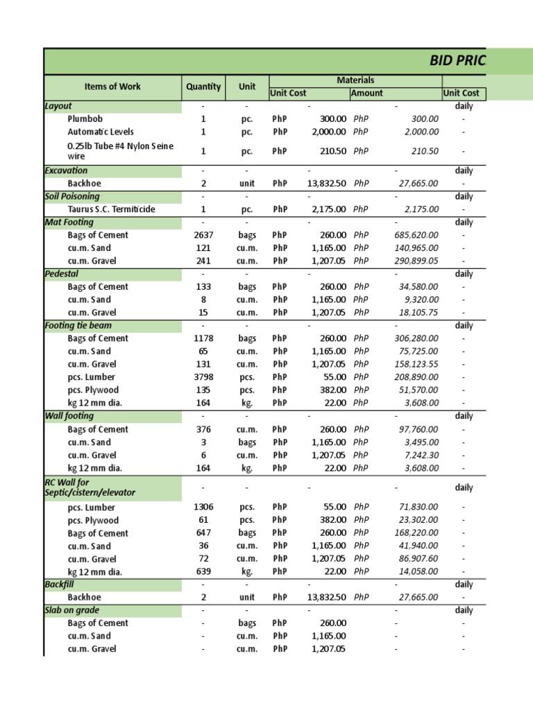 Construction Bid Price Breakdown | PDF | Wall | Sand