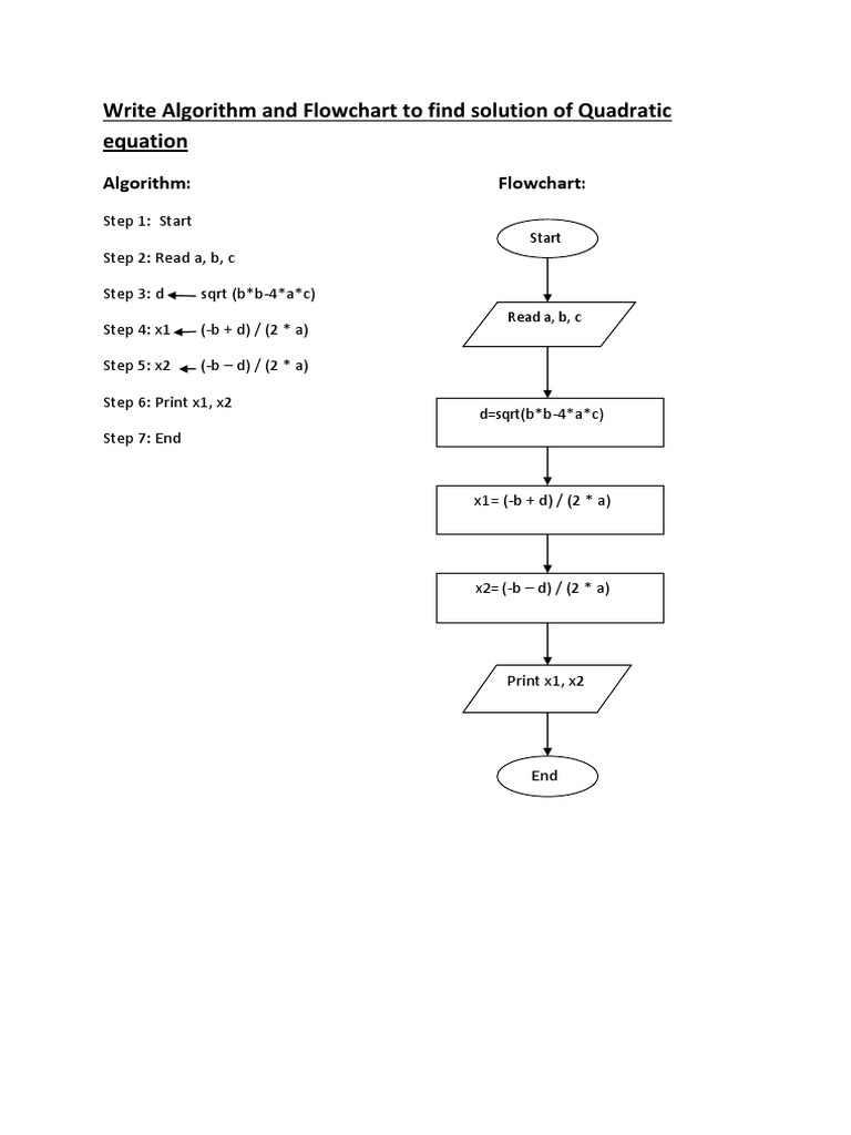 Write Algorithm and Flowchart To Find Solution of Quadratic Equation | PDF