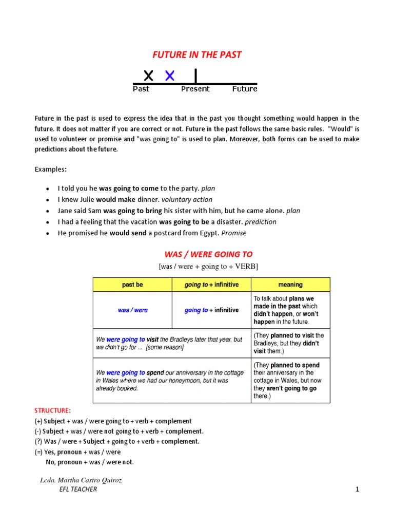 Future in The Past - Used To | PDF | Subject (Grammar) | Verb