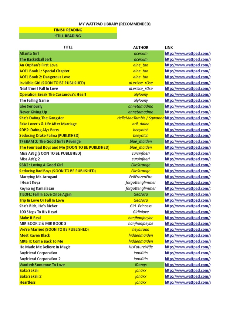 My Recommended Wattpad Stories Pdf