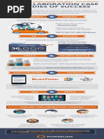 5 Collaboration Case Studies of Success