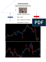 My Candle Stick Patterns