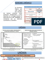 UREMIA