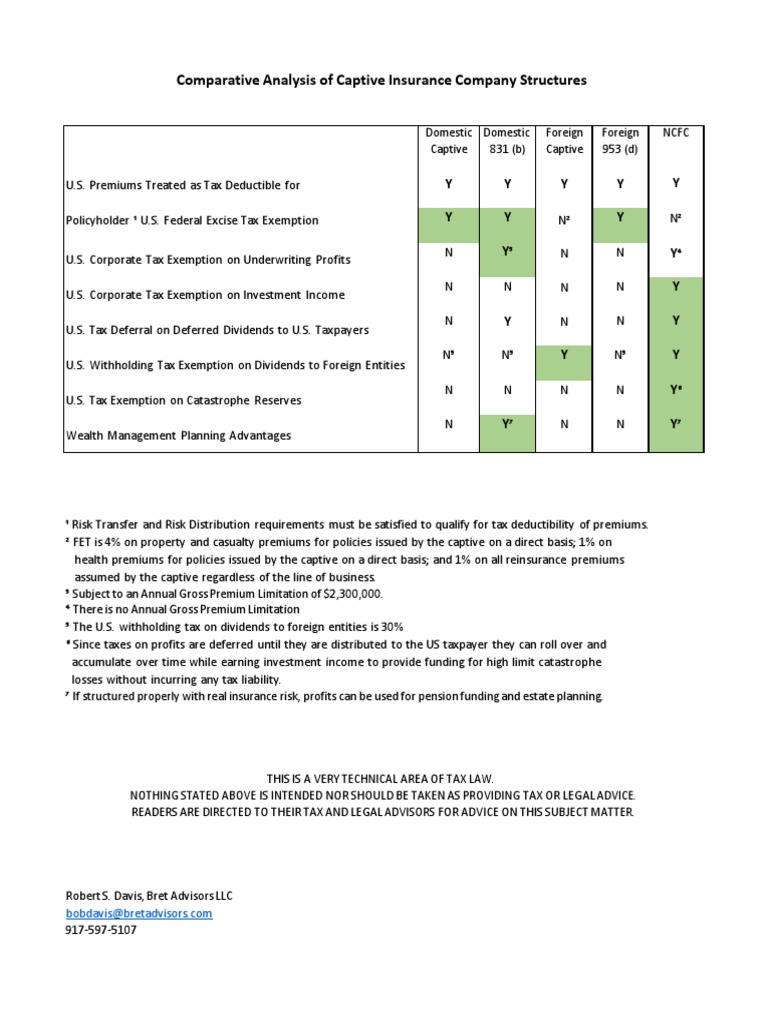 NCFC Comparative Analysis Table | PDF | Corporate Tax In The United ...