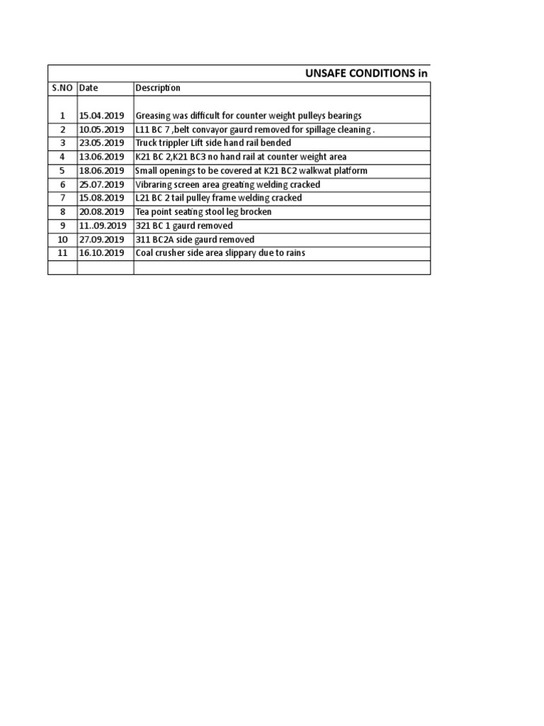 Unsafe Industrial Conditions Report | PDF