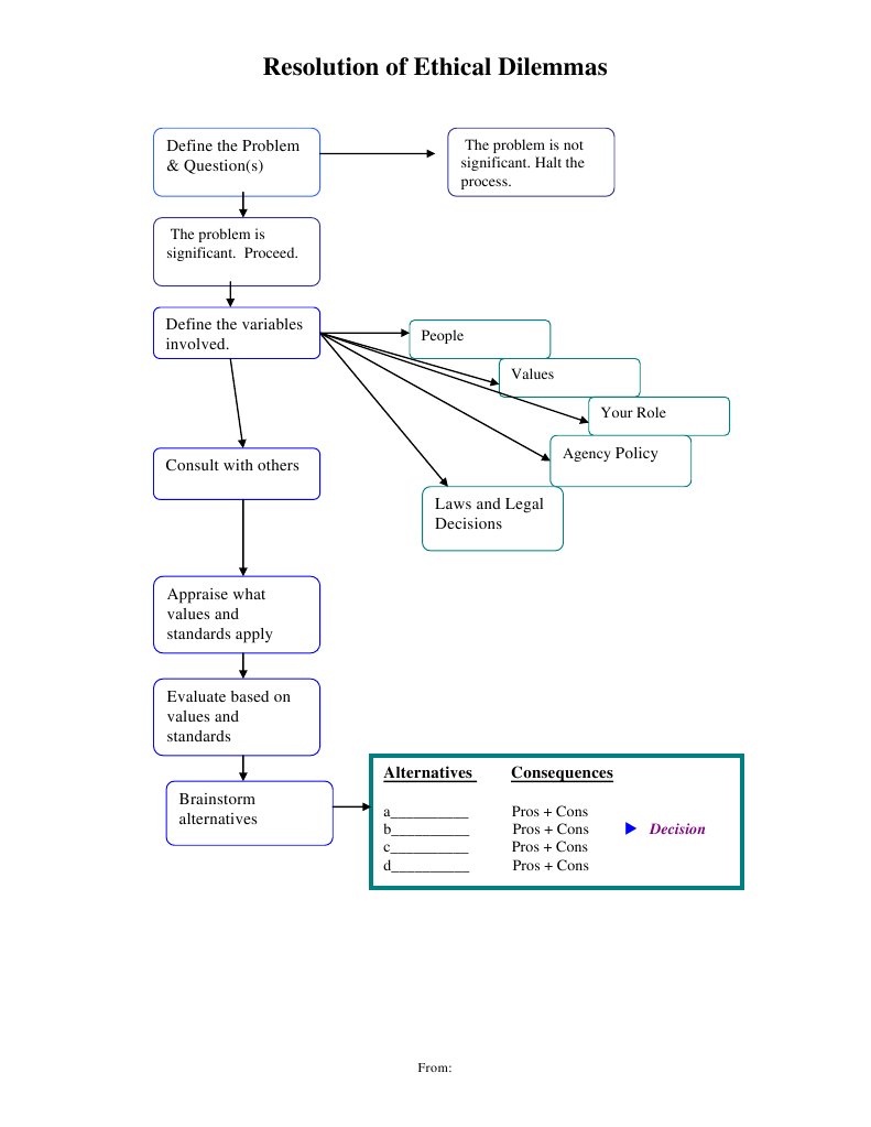 Model For Ethical Decision-Making | PDF