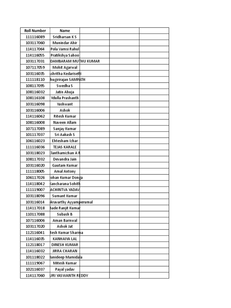 Student Roll Numbers and Names List | PDF