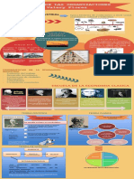 Infografia Teoria de Las Organizaciones