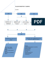 Mapa Mental Cuentas Contables