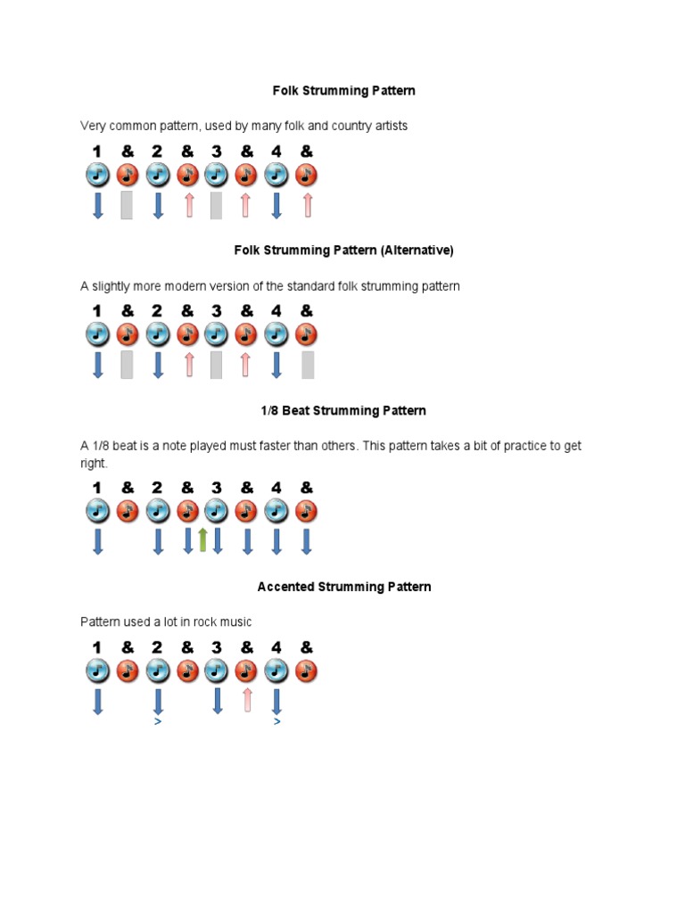 guitar-strumming-patterns-pdf