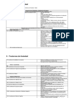 Protocolo Basico de Evaluacion para Los Trastornos de Ansiedad PDF
