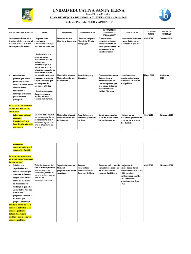 Plan de Mejora de Lengua y Literatura | PDF | Maestros | Modificación ...