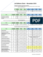 CISI Workbook Chart