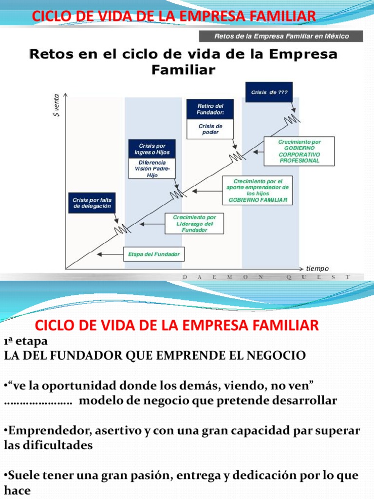 Ciclo de Vida de La Empresa Familiar para Estudio Alumnos Guia | PDF ...