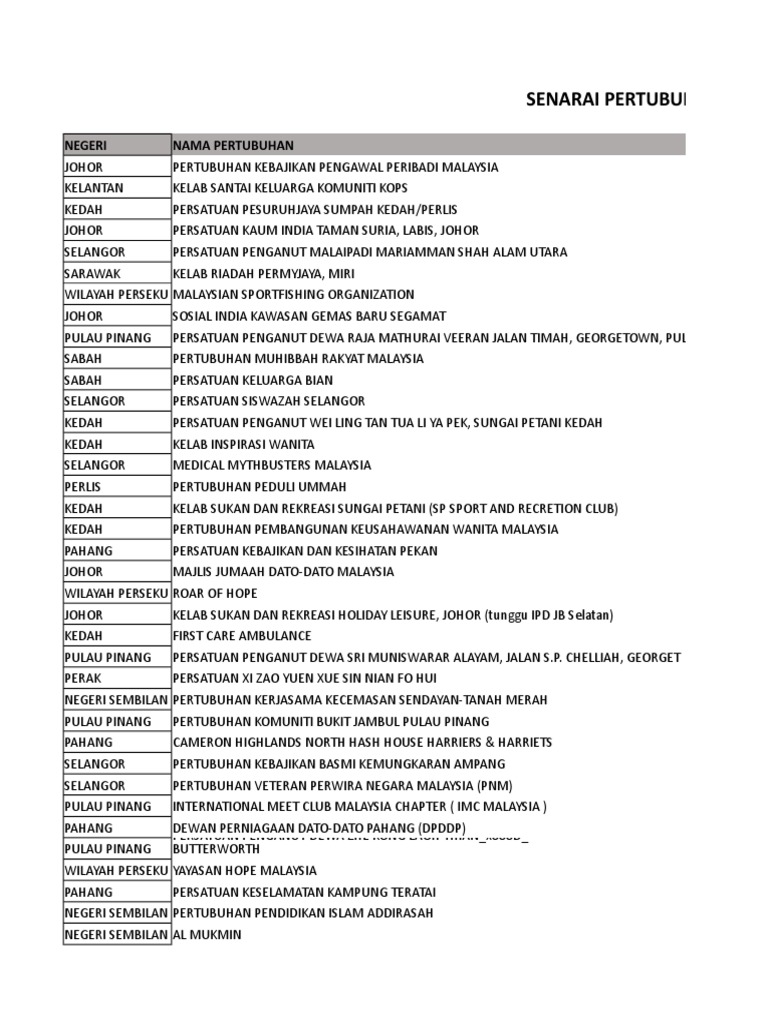 Senarai Pertubuhan Yang Ditolak Dan Sebab Penolak Tahun 2017 01 11 2018 Pdf