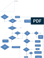 Flujograma para Diagnóstico