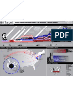 Bill Tarbell Visual Resume