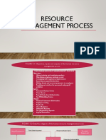 Resource Management Process