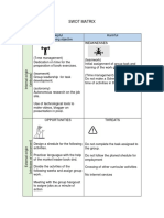 Swot Matrix: To Schieving Objective