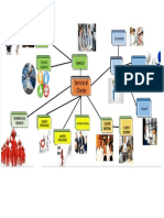 mapa conceptal servicio al cliente.docx